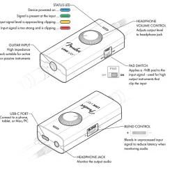 Fender Link I/O 24-bit/96kHz Audio Interface